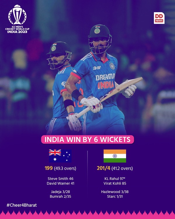 India Beat Australia by Six Wickets in World Cup Opener: KL Rahul and Virat Kohli Shine