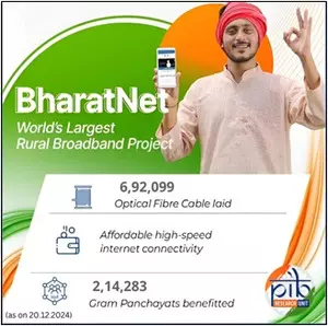 BharatNet connects over 2.14 lakh gram panchayats with broadband: Centre