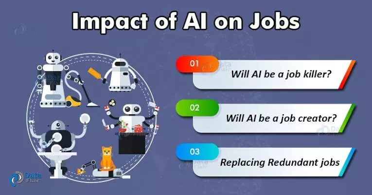 Can Policymakers Counteract the Impact of A.I. on Millions of Jobs