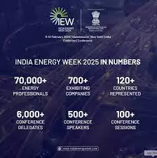 Crucible of global energy innovation:  India Energy Week 2025 to host delegates from 120 countries