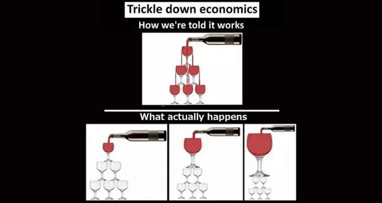 Trickle-Down vs. Bottom-Up Economics: Why India Must Choose Inclusivity Over Elitism